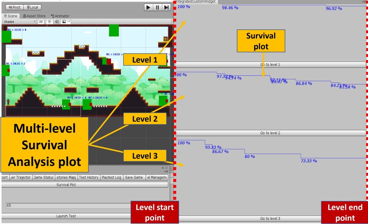 ARAPID multi-level survival analysis tool in Unity