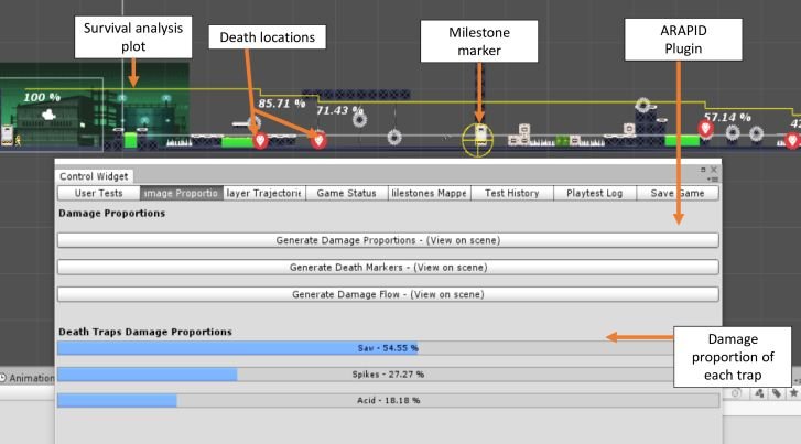ARAPID damage-proportions analysis tool